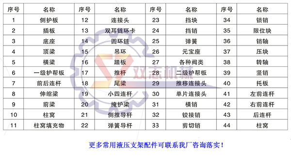 液壓支架配件圖號(hào)